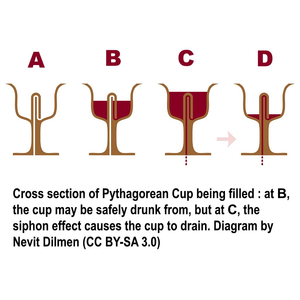 Pythagoras porcelain cup with Evil Eye