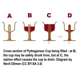 Pythagoras porcelain cup with Evil Eye 3